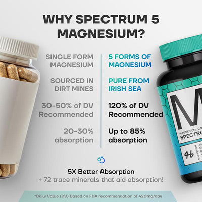 Spectrum 5 Magnesium