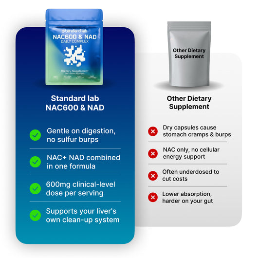 NAC600 & NAD Daily Complex